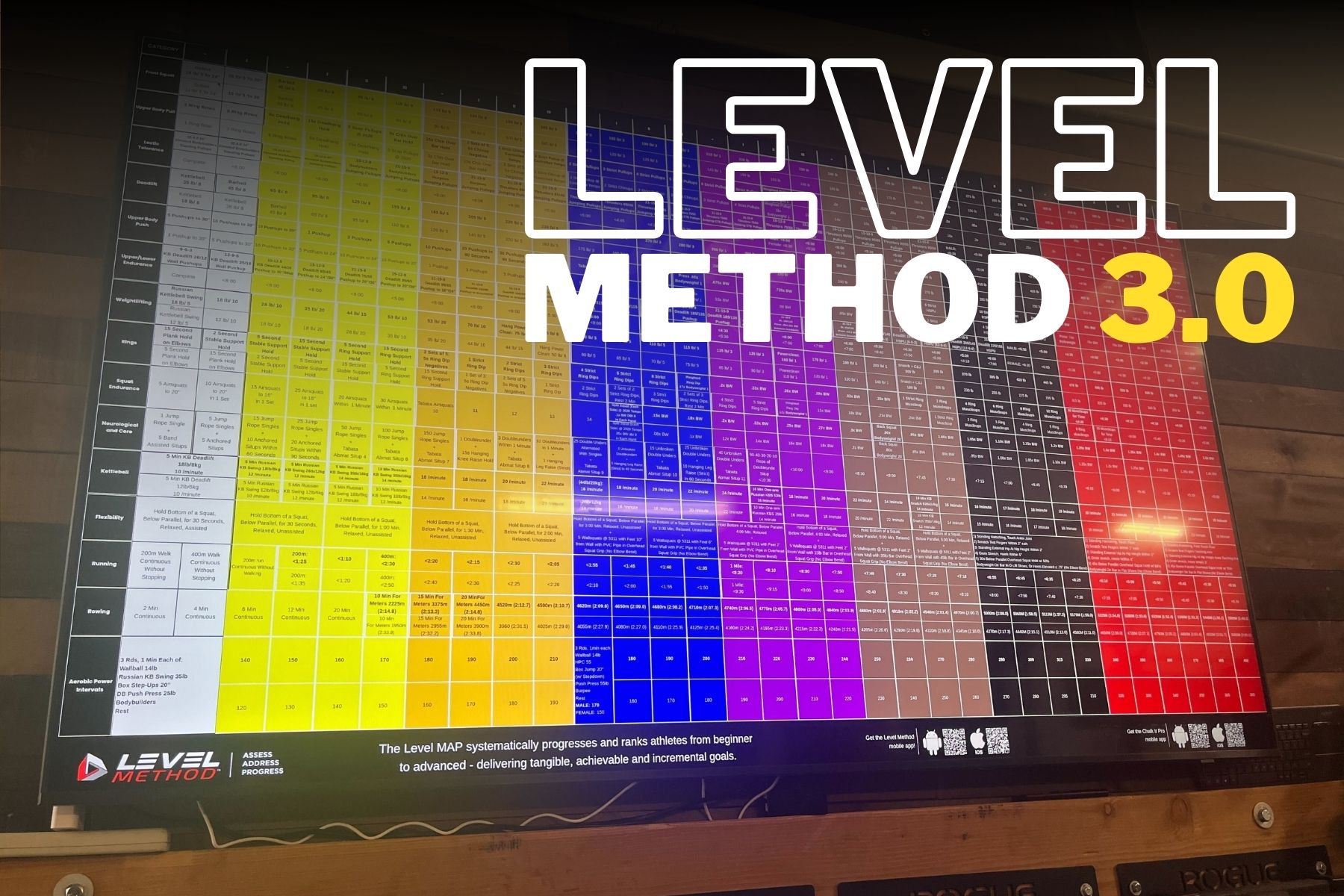 Level Method 3.0